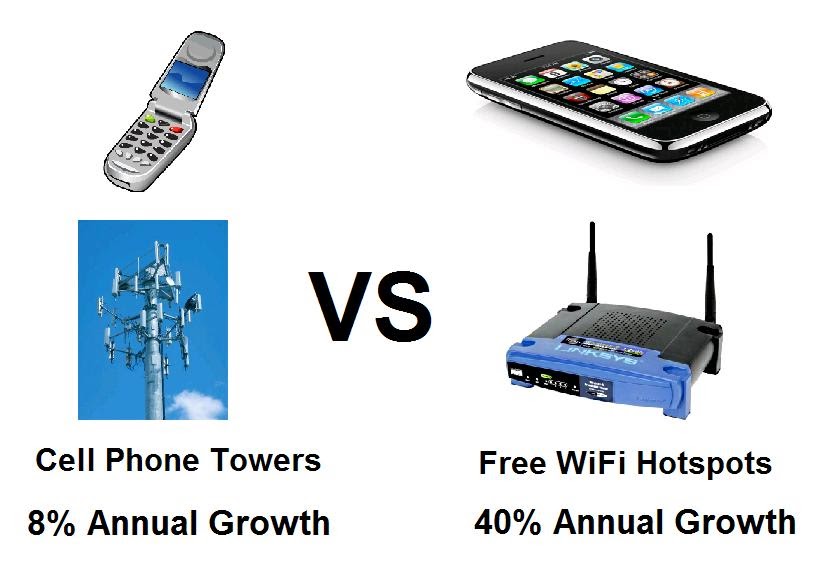 Free WiFi Hotspots Growing 5X Faster than Cell Towers