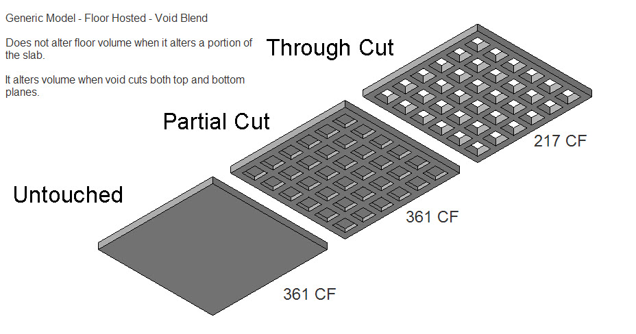 [Floor+Hosted+Voids.jpg]