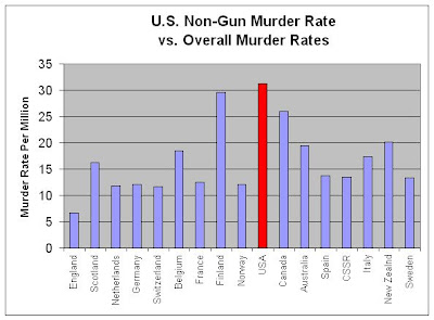 Murder+rate+II.jpg