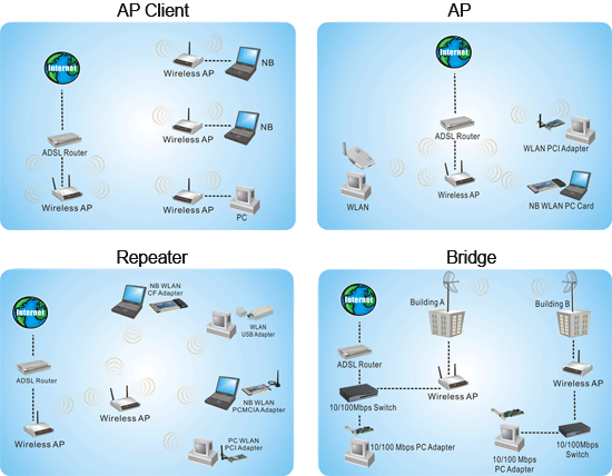 Music | Modern Technologies | Computer && Networking: WAP (Wireless ...