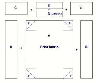 Free Jar Quilt Patterns - Per Everyone's Requests - Quilting Board