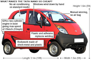 Why Tata Nano car is cheap