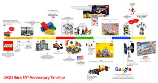 Lego brick 50 years