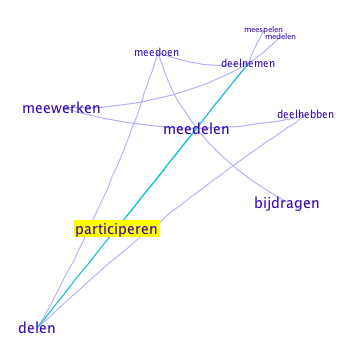 exploring the web: durf te participeren
