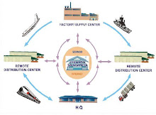 Cadena de abastecimiento