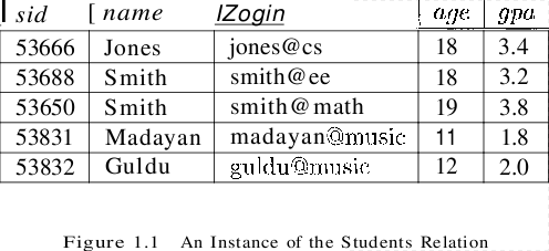 Software Development: DBMS's