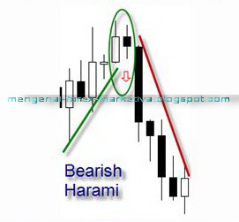 Forex bearish harami