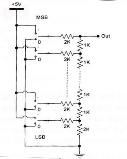 Problem Physics Education and Math