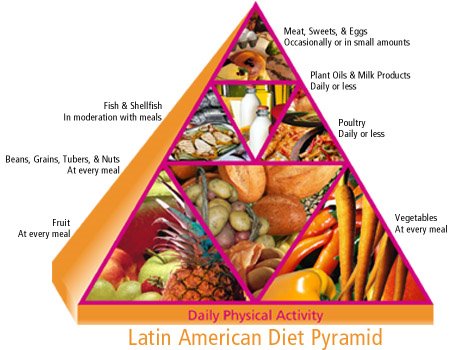 [Latin+Pyramid.jpg]