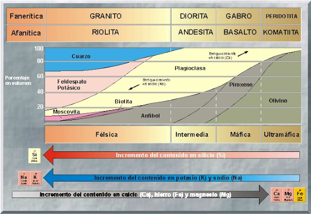 Textura de Las Rocas Igneas