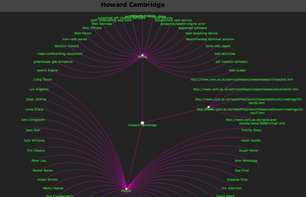 PPPeople PPPowered: My Very First Hypertree :University of York