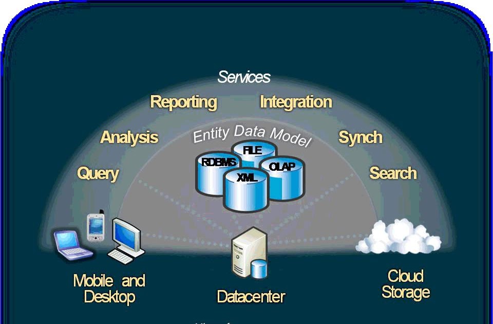 Query reporting