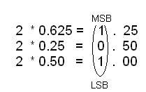 Conversion from Decimal To Binary and decimal Fractiion to binary ~ My