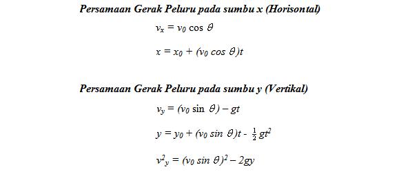 [gerak-parabola-11.jpg]