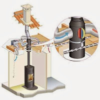 poujoulat confort poele a bois distributaion air chaud