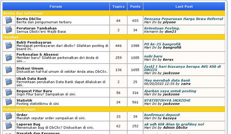 Post topics. Post topics