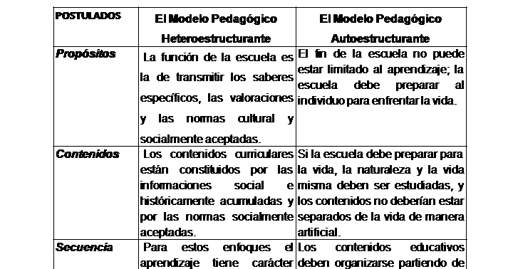LIC. EDWARD ENRIQUE GOMEZ SOTO: SINTESIS DE MODELOS PEDAGOGICOS