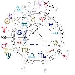 Carta Astrológica