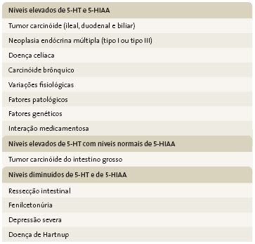 Principal funcao da serotonina
