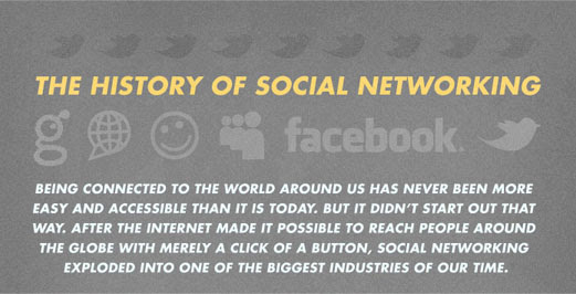 Photo : The History of Social Networking.