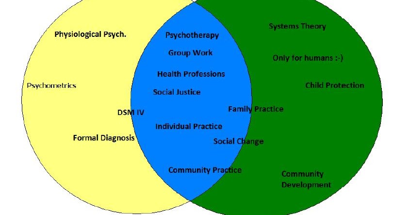 binky-gets-by-psychology-and-social-work-the-venn-diagram