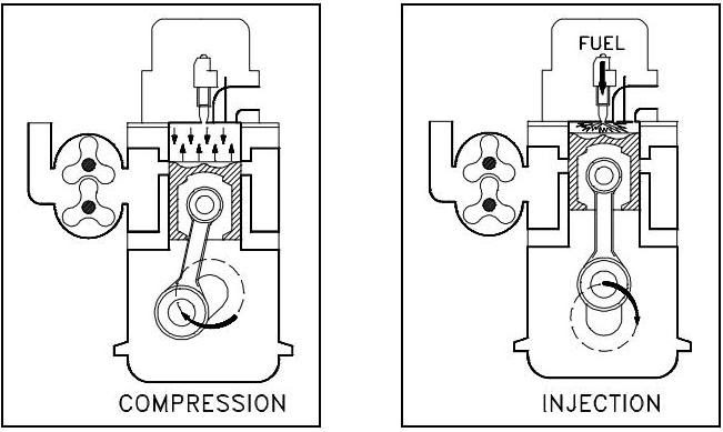 Compression on two stroke cycle:Construction | Mechanical Engineering