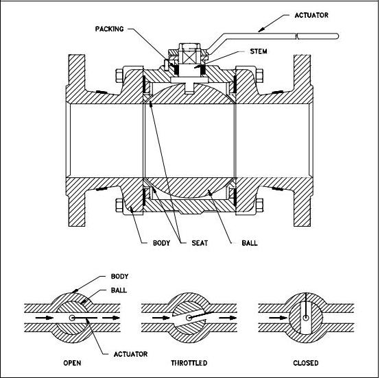 Ball Valves DefinitionConstruction Mechanical Engineering