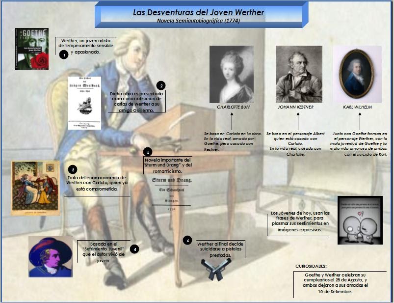 Johann Wolfgang von Goethe y la