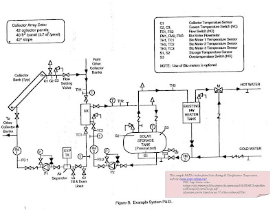 All about engineering: Piping and Instrumen Diagram