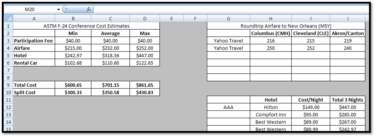 Excel Spreadsheets Help: Trip Cost Estimator Spreadsheet Template Download