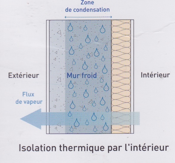 Condensation Mur Froid 28 Images Humidit 233 Et Donc Moisissures