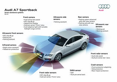 2011 Audi A7 Sportback