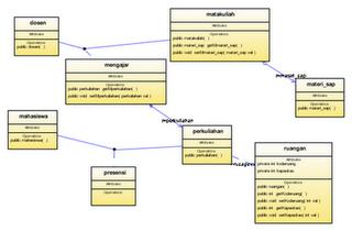 Blog Mahasiswa Komputer: JAVA CLASS DIAGRAM