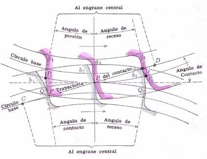 Fundamentos De Maquinas (WMN)