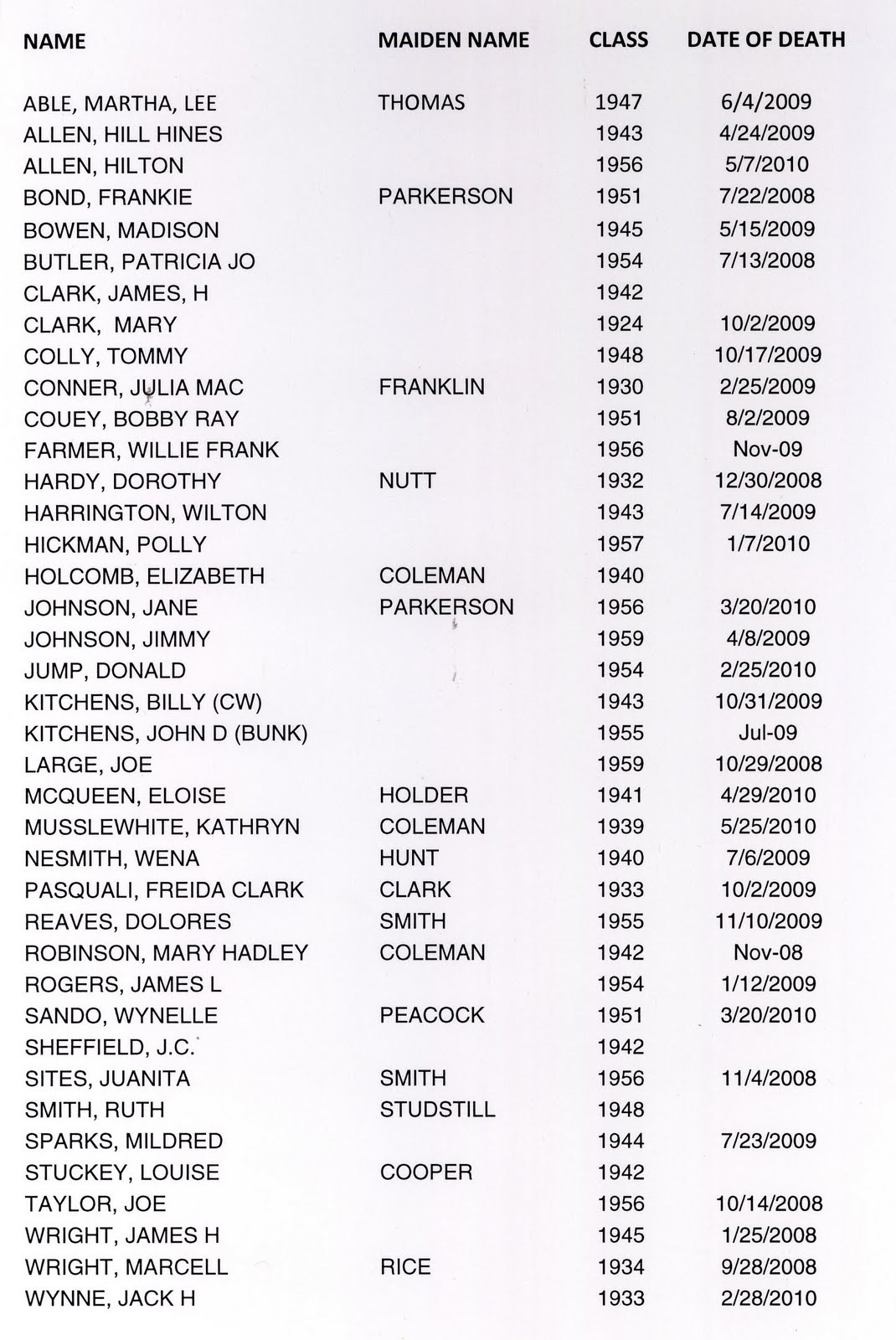 Eastman High School Class of 1955