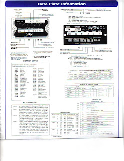 Thunderbird Data Plate Information