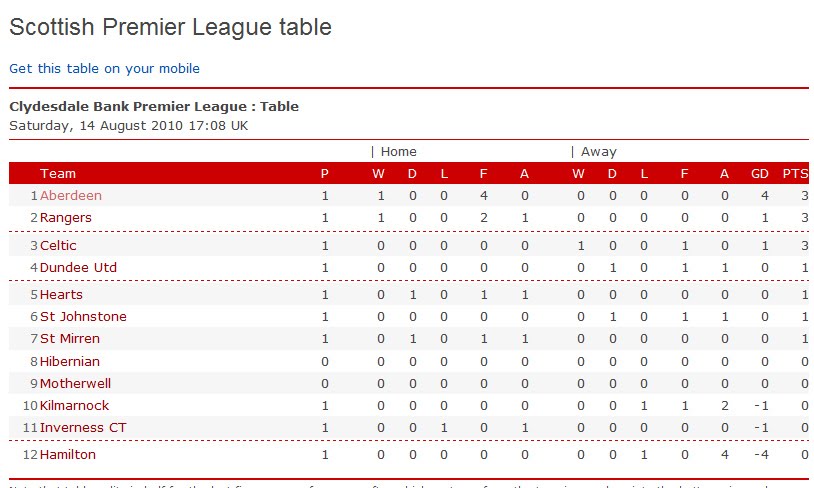 Spl Table Sport and Jokes