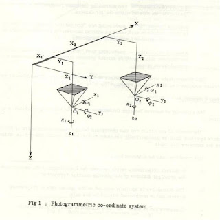 civil engineering