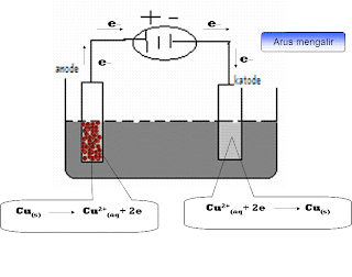 Схема электролиза раствора cuso4