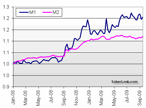 [M1+vs.+M2+measures+of+money+supply.gif]