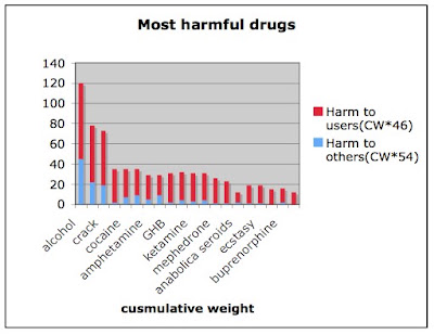 PNU Writing Course: Alcohol 'more harmful than heroin' says Prof David Nutt