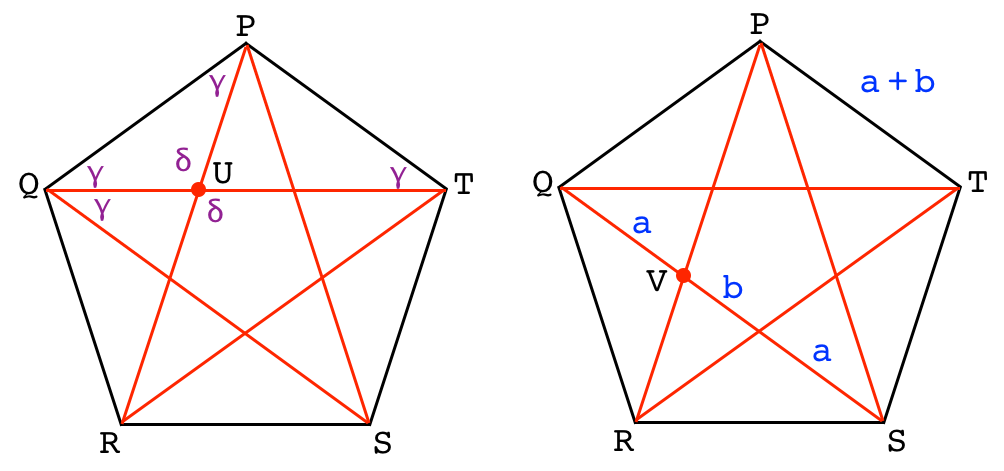 Python for Bioinformatics: Triangulation in the pentagon
