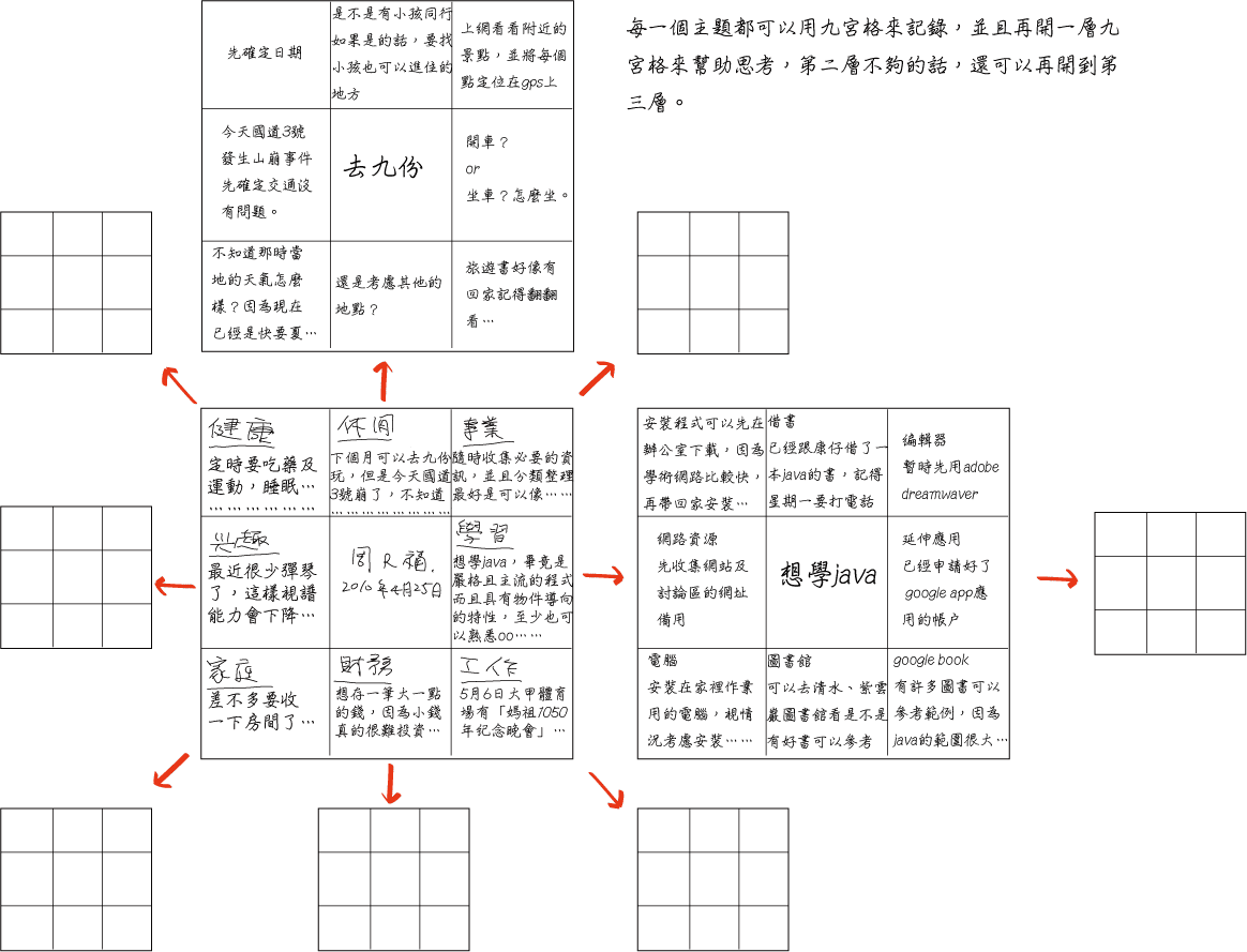 周®福: 讀書心得:九宮格圓夢計畫