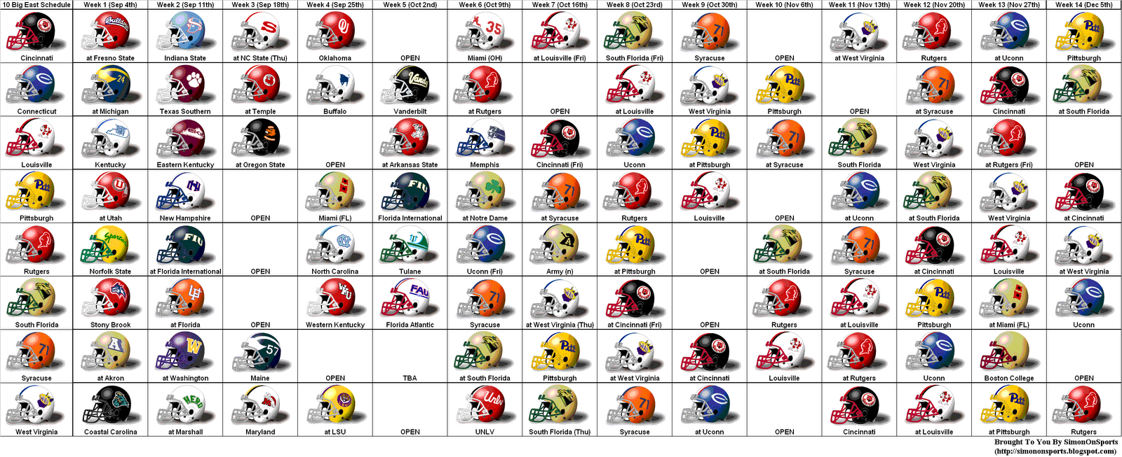 2010 Big East Helmet Schedule (retro)