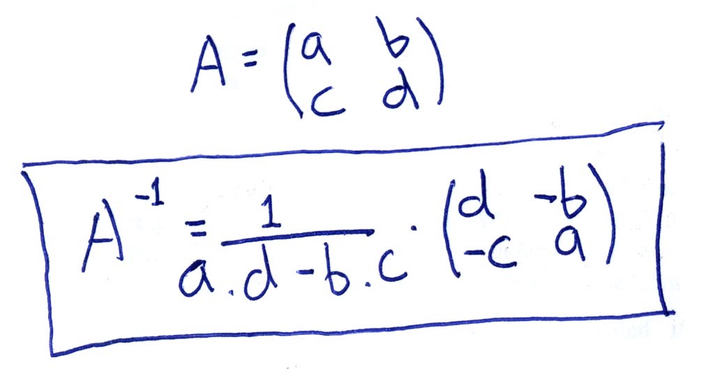 Crowja Coderz C Program Mencari Invers Matriks Ordo 2x2 Dengan C