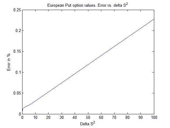 Binary option finite difference