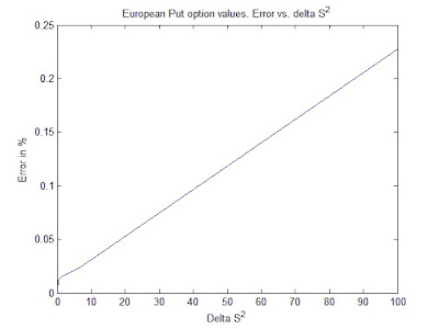 Binary option delta