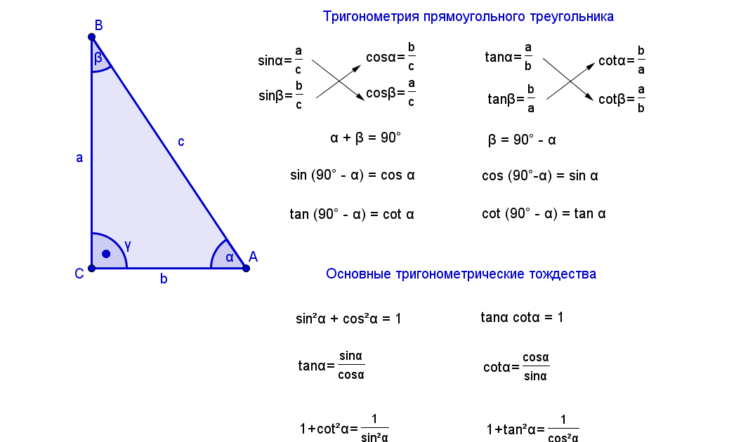 Копилка: Тригонометрия прямоугольного треугольника
