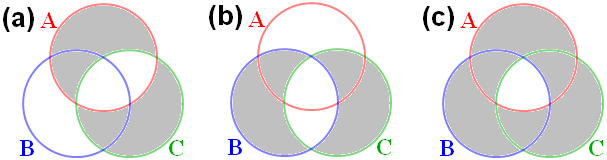Skeptic's Play: Bell's Theorem explained