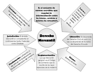 Que es gestion del comercio en forex